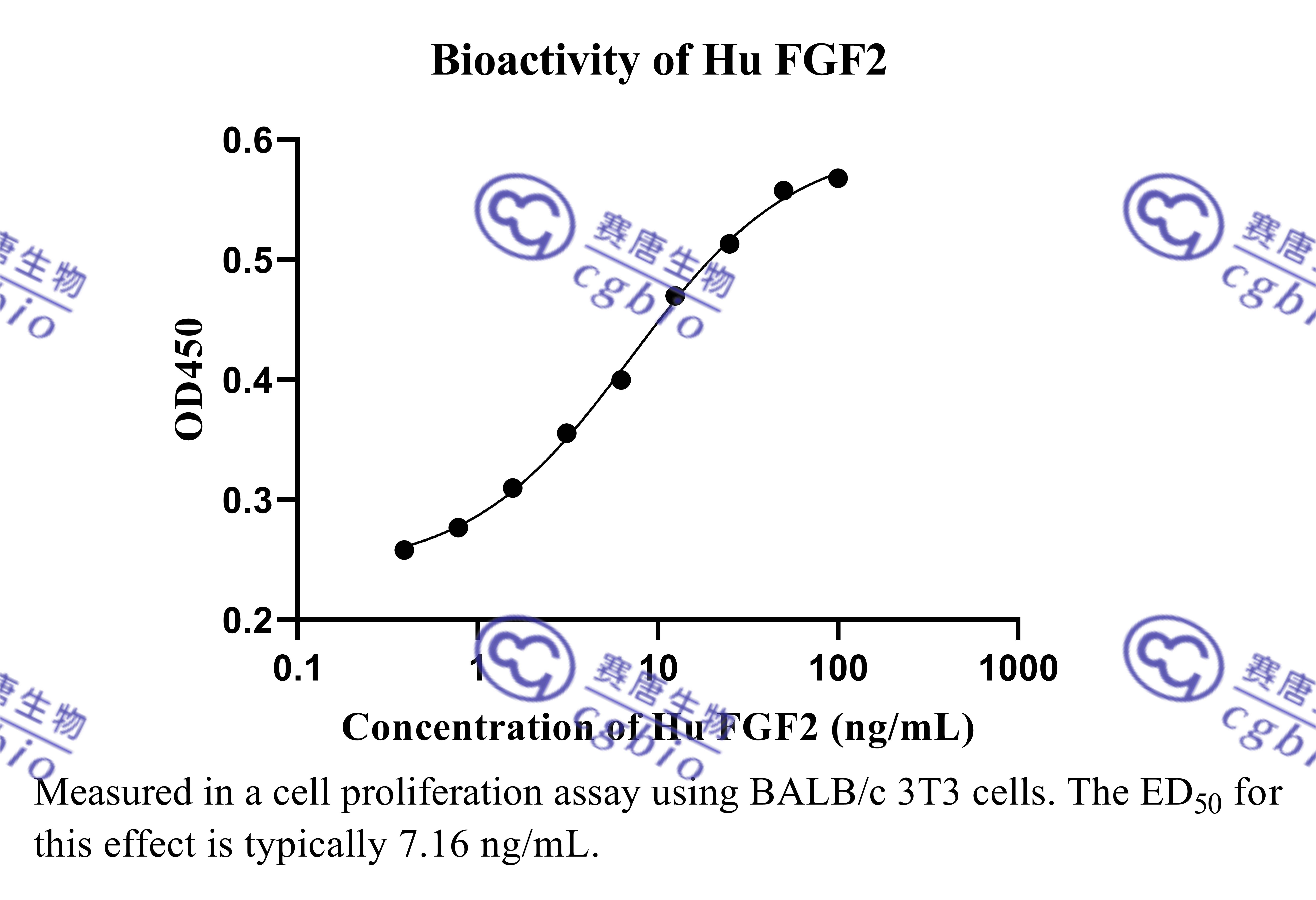 HuFGF2_有标(1).jpg